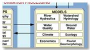 Image of ILRDSS schematic model